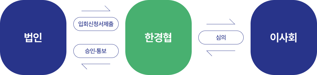 가입절차 참고