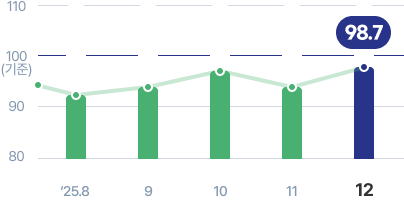 기업경기실사지수 이미지